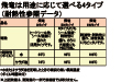 真空包装袋 飛竜 N-1a /75μ(2000枚入)  ナイロンポリ真空袋 マジックカット付き