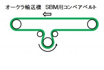 交換用コンベアベルト　SBM10 - 100用