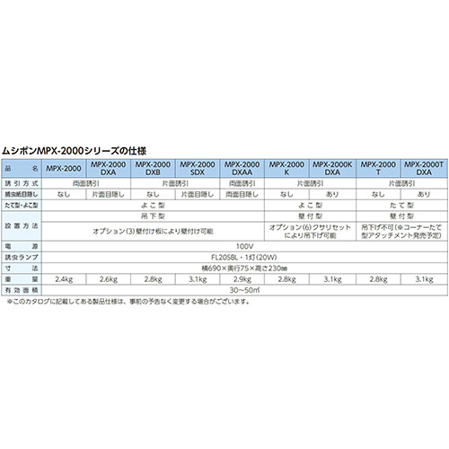 脱気シーラー、真空パック袋、真空包装機、真空包装袋の激安販売|中部